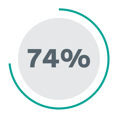 74% Roundel