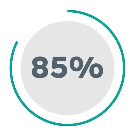 85% Roundel