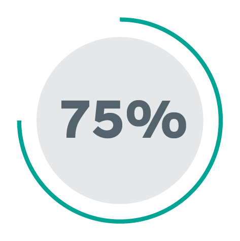 75% Roundel