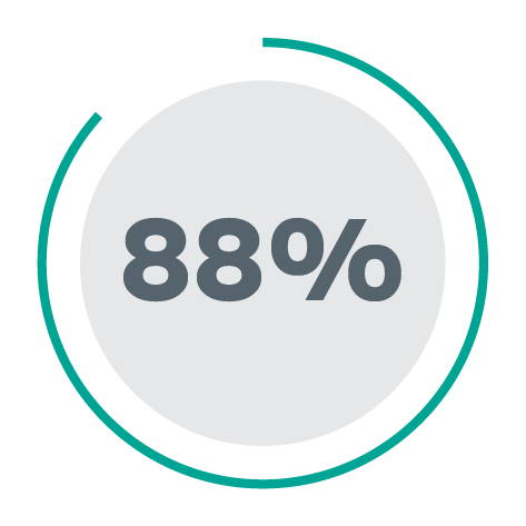 88% Roundel