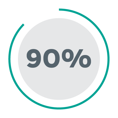 90% Roundel