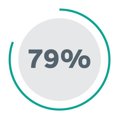 79% Roundel