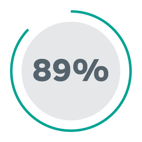 89% Roundel
