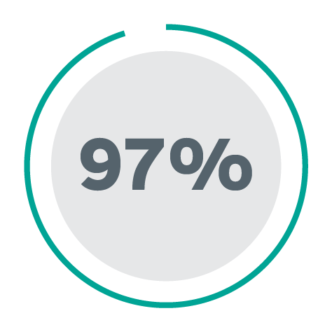 97% Roundel