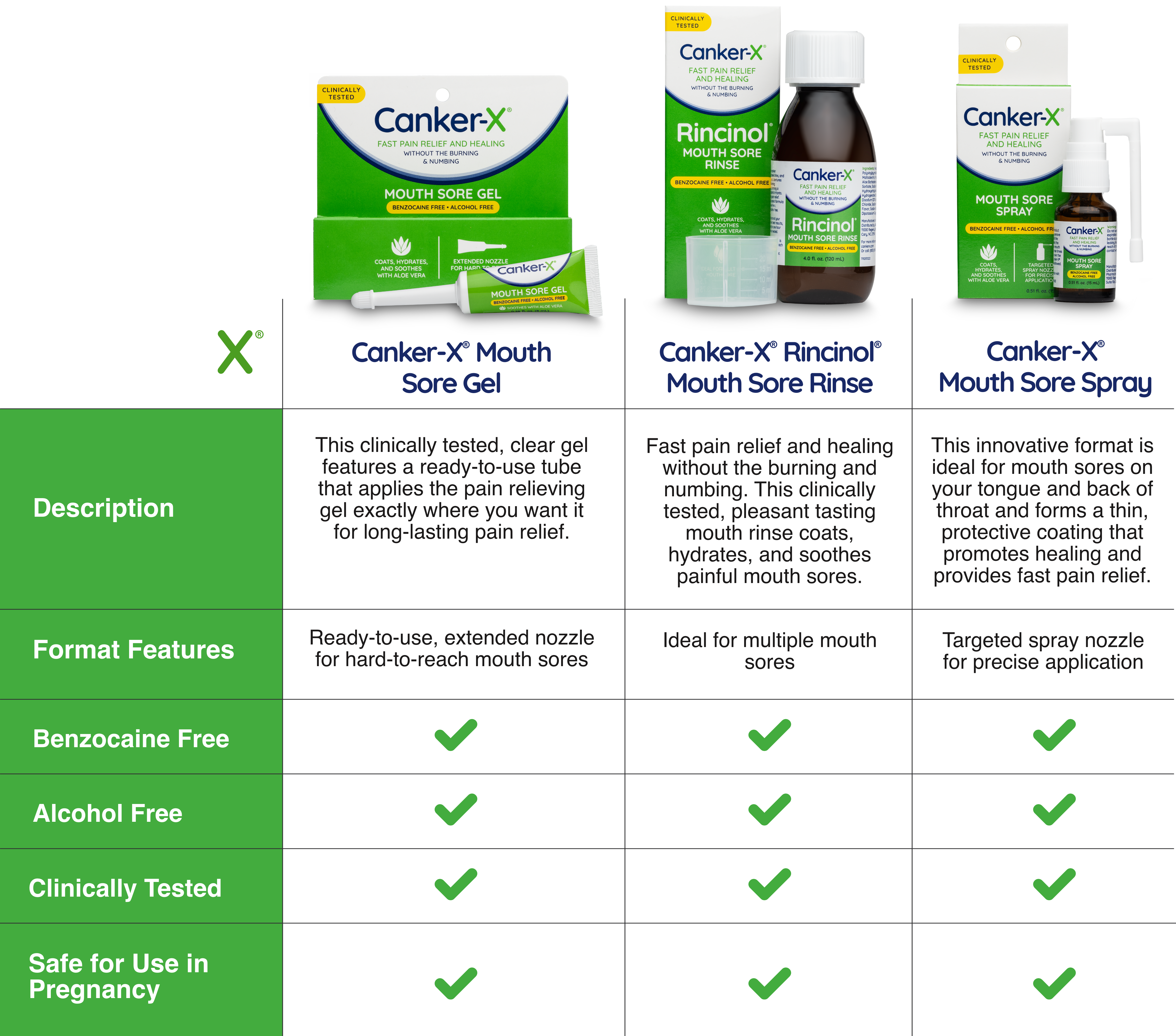 cankerx-product-comparison-table-new
