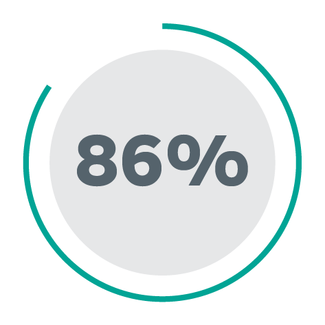 86% Roundel