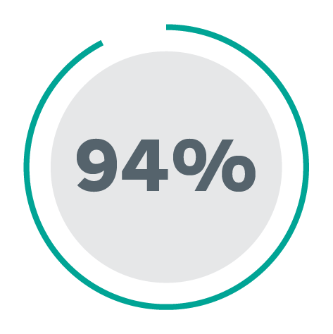 94% Roundel