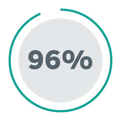 96% Roundel