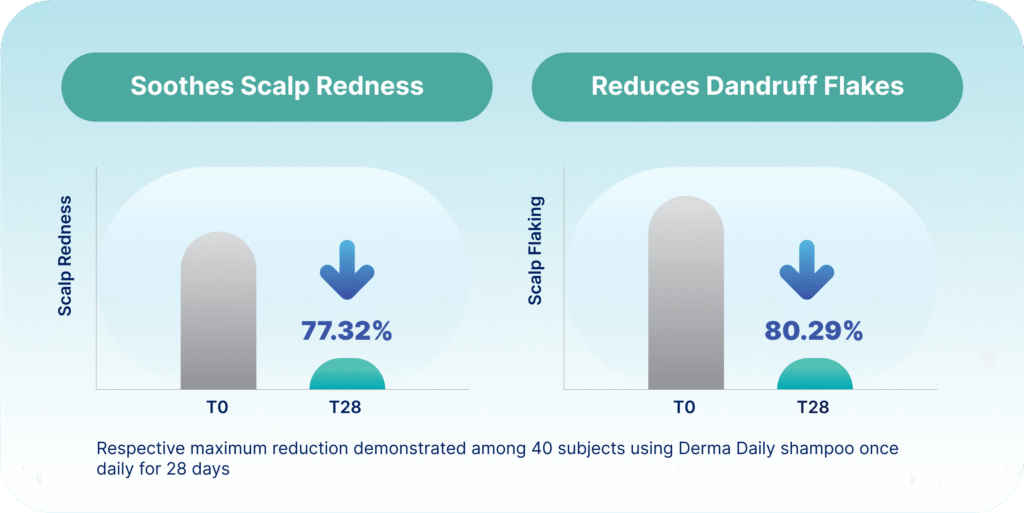 Nizoral_SG_DDCwebsite_graph-1024x513_web
